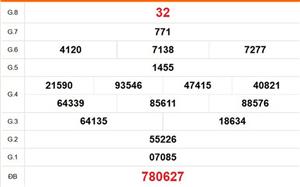 XSTV 27/3 - Kết quả xổ số Trà Vinh hôm nay 27/3/2026 - Trực tiếp xổ số hôm nay ngày 27 tháng 3