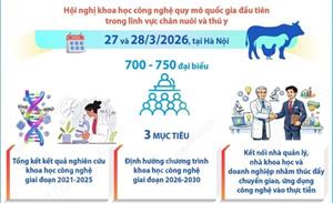 Hội nghị Khoa học, Công nghệ chăn nuôi và Thú y toàn quốc lần thứ nhất