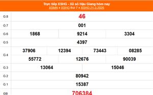 XSHG 28/3 - Kết quả xổ số Hậu Giang hôm nay 28/3/2026 - Trực tiếp xổ số hôm nay ngày 28 tháng 3