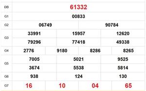 XSMB 28/3 - Kết quả Xổ số miền Bắc hôm nay 28/3/2026 - Trực tiếp xổ số hôm nay ngày 28 tháng 3