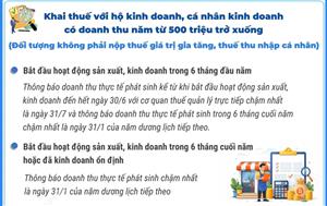 Khai thuế, nộp thuế đối với hộ kinh doanh, cá nhân kinh doanh