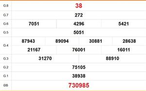 XSTG 29/3 - Kết quả xổ số Tiền Giang hôm nay 29/3/2026 - Trực tiếp xổ số hôm nay ngày 29 tháng 3