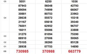 XSMN 30/3 - Kết quả xổ số miền Nam hôm nay 30/3/2026 - Trực tiếp xổ số hôm nay ngày 30 tháng 3