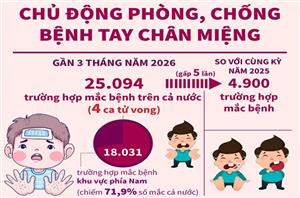 Chủ động phòng, chống bệnh tay chân miệng