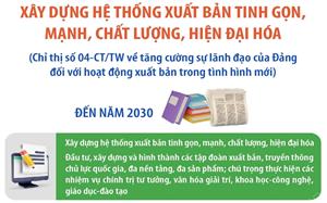 Xây dựng hệ thống xuất bản tinh gọn, mạnh, chất lượng, hiện đại hóa