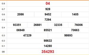 XSHCM 30/3 - XSTP - Kết quả xổ số Hồ Chí Minh hôm nay ngày 30/3/2026