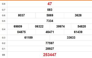 XSCM 30/3 - Kết quả xổ số Cà Mau hôm nay 30/3/2026 - Trực tiếp xổ số hôm nay ngày 30 tháng 3