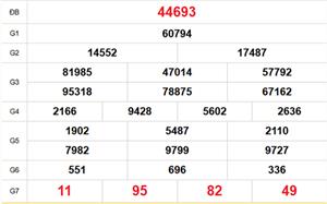 XSMB 30/3 - Kết quả Xổ số miền Bắc hôm nay 30/3/2026 - Trực tiếp xổ số hôm nay ngày 30 tháng 3