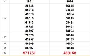 XSMT 30/3 - Kết quả xổ số miền Trung hôm nay 30/3/2026 - Trực tiếp xổ số hôm nay ngày 30 tháng 3
