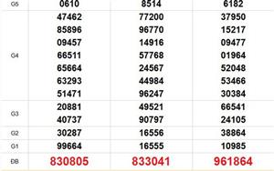 XSMN 31/3 - Kết quả xổ số miền Nam hôm nay 31/3/2026 - Trực tiếp xổ số hôm nay ngày 31 tháng 3