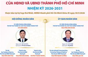 Các chức danh lãnh đạo chủ chốt của HĐND và UBND TP Hồ Chí Minh