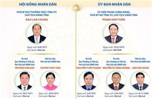 Các chức danh lãnh đạo chủ chốt của tỉnh Gia Lai nhiệm kỳ 2026-2031