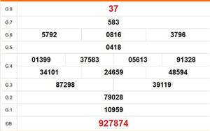 XSBL 31/3 - Kết quả xổ số Bạc Liêu hôm nay 31/3/2026 - Trực tiếp xổ số hôm nay ngày 31 tháng 3