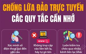 Các quy tắc chống lừa đảo trực tuyến