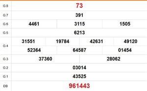 XSBT 31/3 - Kết quả Xổ số Bến Tre hôm nay 31/3/2026 - Trực tiếp xổ số hôm nay ngày 31 tháng 3