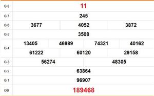 XSVT 31/3 - Kết quả xổ số Vũng Tàu hôm nay 31/3/2026 - Trực tiếp xổ số hôm nay ngày 31 tháng 3