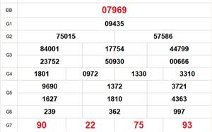 XSMB 31/3 - Kết quả Xổ số miền Bắc hôm nay 31/3/2026 - Trực tiếp xổ số hôm nay ngày 31 tháng 3