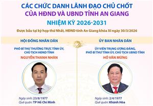Các chức danh lãnh đạo chủ chốt của HĐND và UBND tỉnh An Giang nhiệm kỳ 2026-2031
