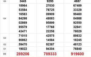 XSMN 1/4 - Kết quả xổ số miền Nam hôm nay 1/4/2026 - Trực tiếp xổ số hôm nay ngày 1 tháng 4