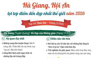 Hà Giang, Hội An lọt top điểm đến đẹp nhất thế giới năm 2026