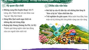 Hà Giang, Hội An lọt top điểm đến đẹp nhất thế giới năm 2026