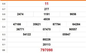 XSST 1/4 - Kết quả xổ số Sóc Trăng hôm nay 1/4/2026 - Trực tiếp xổ số hôm nay ngày 1 tháng 4