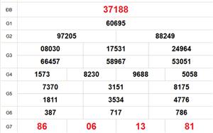 XSMB 1/4 - Kết quả Xổ số miền Bắc hôm nay 1/4/2026 - Trực tiếp xố số hôm nay ngày 1 tháng 4