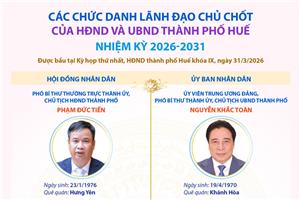 Các chức danh lãnh đạo chủ chốt của HĐND và UBND TP Huế nhiệm kỳ 2026-2031