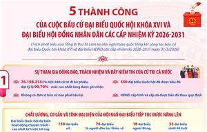 5 thành công của cuộc bầu cử đại biểu Quốc hội khóa XVI và HĐND các cấp nhiệm kỳ 2026-2031