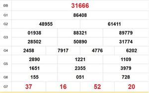 XSMB 2/4 - Kết quả Xổ số miền Bắc hôm nay 2/4/2026 - Trực tiếp xổ số hôm nay ngày 2 tháng 4