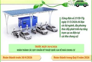 Thúc đẩy phát triển hạ tầng trạm sạc xe điện tại các khu chung cư