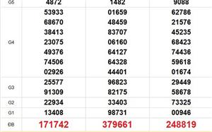 XSMN 3/4 - Kết quả xổ số miền Nam hôm nay 3/4/2026 - Trực tiếp xổ số hôm nay ngày 3 tháng 4