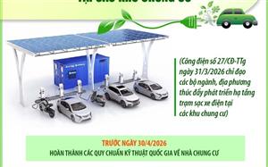Thúc đẩy phát triển hạ tầng trạm sạc xe điện tại các khu chung cư