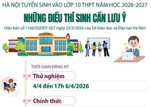 Hà Nội tuyển sinh vào lớp 10 THPT: Những điều thí sinh cần lưu ý