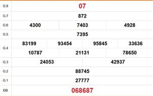 XSVL 3/4 - Kết quả xổ số Vĩnh Long hôm nay 3/4/2026 - Trực tiếp xổ số hôm nay ngày 3 tháng 4