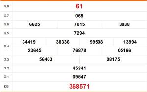 XSBD 3/4 - Kết quả xổ số Bình Dương hôm nay 3/4/2026 - Trực tiếp xổ số hôm nay ngày 3 tháng 4