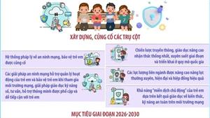 Tăng cường hỗ trợ trẻ em phát triển lành mạnh, tích cực trên môi trường mạng