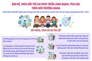 Bảo vệ, thúc đẩy trẻ em phát triển trên môi trường mạng
