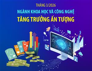 Tháng 3/2026, ngành khoa học và công nghệ tăng trưởng ấn tượng