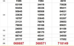 XSMN 4/4 - Kết quả xổ số miền Nam hôm nay 4/4/2026 - Trực tiếp xổ số hôm nay ngày 4 tháng 4