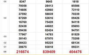 XSMN 5/4 - Kết quả xổ số miền Nam hôm nay 5/4/2026 - Trực tiếp xổ số hôm nay ngày 5 tháng 4