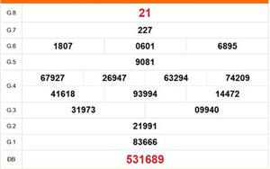 XSTG 5/4 - Kết quả xổ số Tiền Giang hôm nay 5/4/2026 - Trực tiếp xổ số hôm nay ngày 5 tháng 4