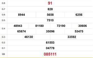 XSKG 5/4 - Kết quả xổ số Kiên Giang hôm nay 5/4/2026 - Trực tiếp xổ số hôm nay ngày 5 tháng 4