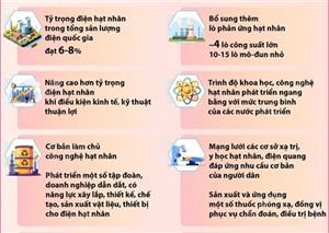 Đến năm 2050, năng lượng nguyên tử trở thành một ngành kinh tế-kỹ thuật