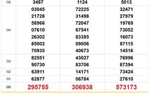 XSMT 5/4 - Kết quả xổ số miền Trung hôm nay 5/4/2026 - Trực tiếp xổ số hôm nay ngày 5 tháng 4