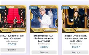 Ngày cuối bình chọn Cống hiến 2026: Cục diện sẽ thay đổi vào phút chót?