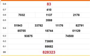 XSCM 6/4 - Kết quả xổ số Cà Mau hôm nay 6/4/2026 - Trực tiếp xổ số hôm nay ngày 6 tháng 4