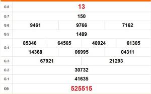 XSDT 6/4 - Kết quả xổ số Đồng Tháp hôm nay 6/4/2026 - Trực tiếp xổ số hôm nay ngày 6 tháng 4