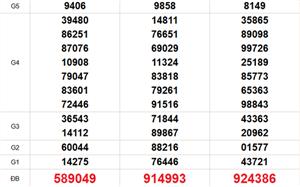 XSMT 6/4 - Kết quả xổ số miền Trung hôm nay 6/4/2026 - Trực tiếp xổ số hôm nay ngày 6 tháng 4