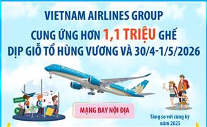 Vietnam Airlines Group cung ứng hơn 1,1 triệu ghế dịp Giỗ Tổ Hùng Vương và 30/4-1/5